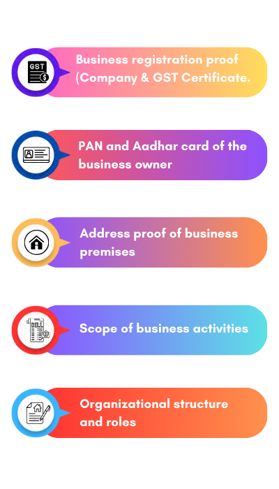 ISO Certification in India